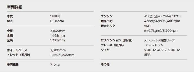サニートラックB120スペック